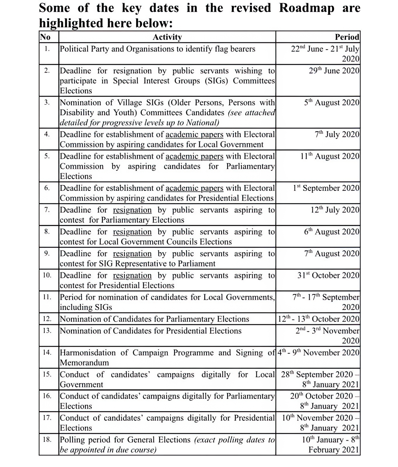 UGANDA ELECTORAL PROCESS